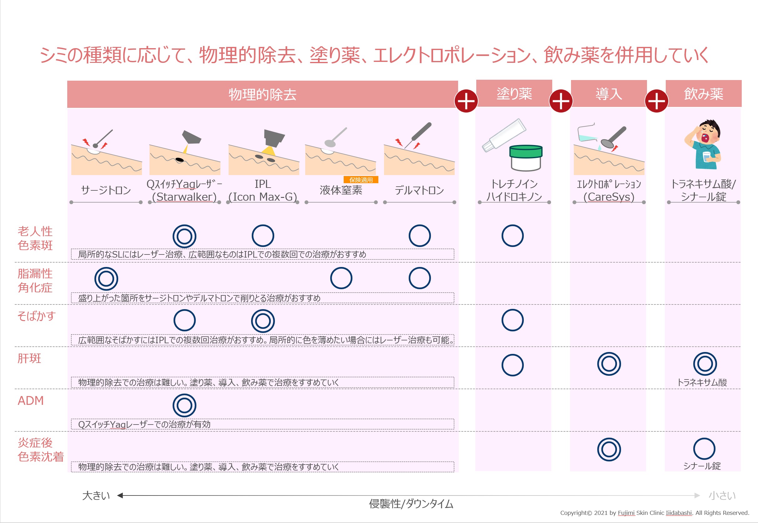 シミ | 【公式】富士見スキンクリニック飯田橋｜千代田区の皮膚科