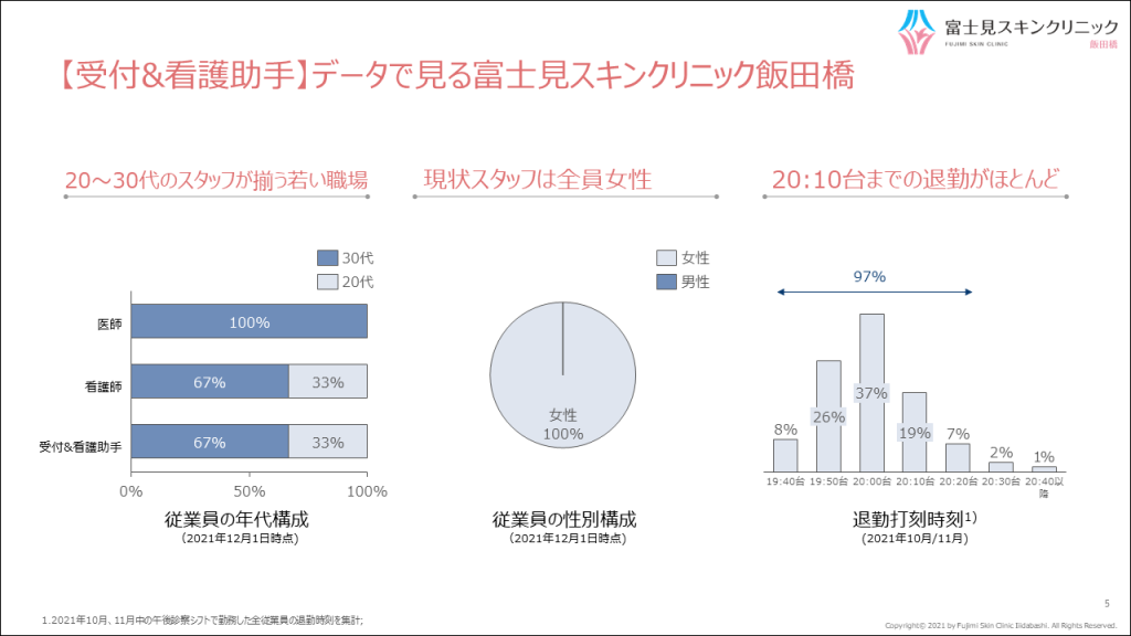 【受付&看護助手】データで見る富士見スキンクリニック飯田橋